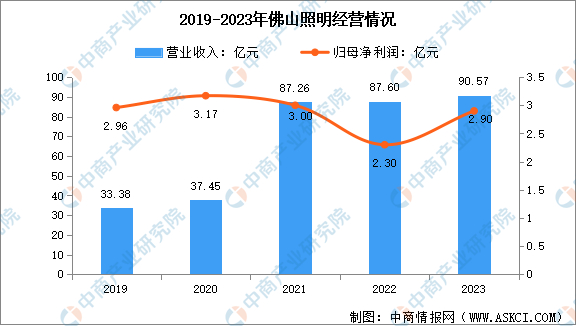 数据来源：中商产业研究院整理