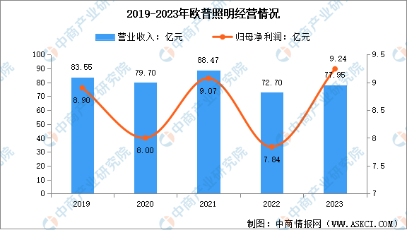 数据来源：中商产业研究院整理