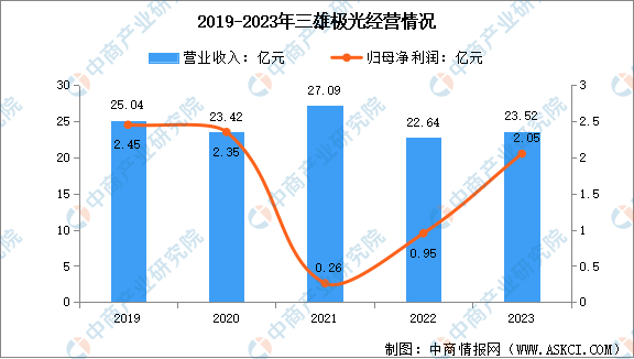 数据来源：中商产业研究院整理