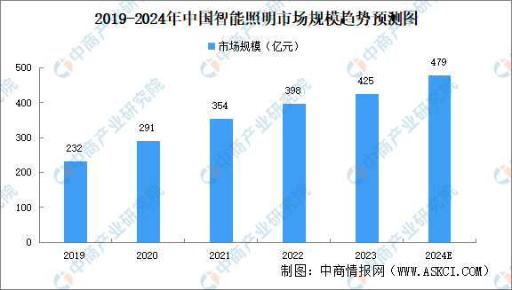数据来源：中商产业研究院整理