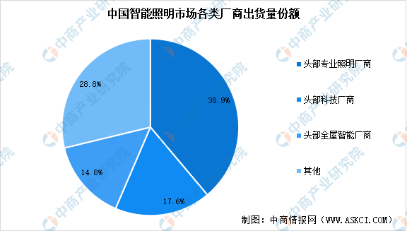 数据来源：IDC、中商产业研究院整理