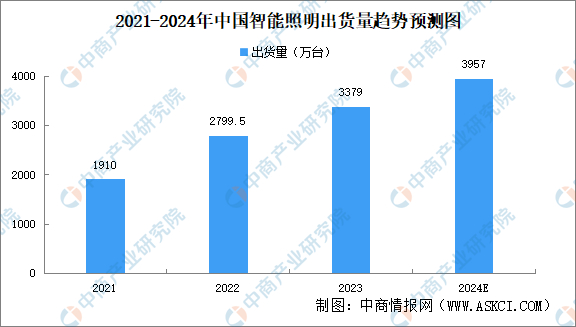 数据来源：IDC、中商产业研究院整理