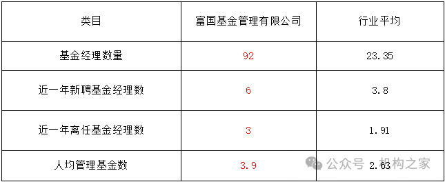 数据来源：wind、机构之家