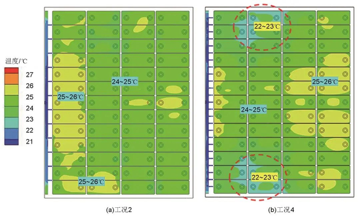 图17不同喷射孔数量下电池包顶面温度分布云图