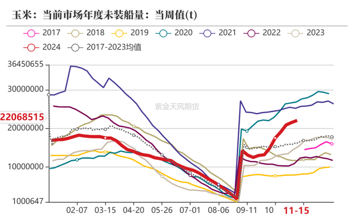 数据来源：紫金天风期货研究所