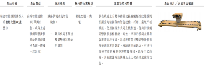 图片来源：招股书