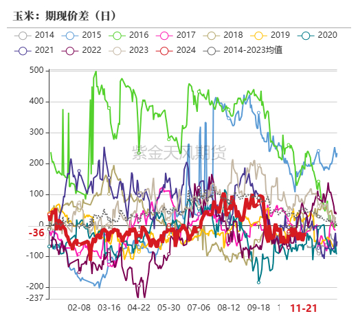 数据来源：紫金天风期货研究所