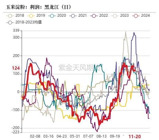 数据来源：紫金天风期货研究所