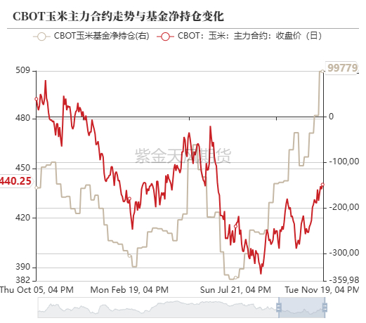 数据来源：紫金天风期货研究所