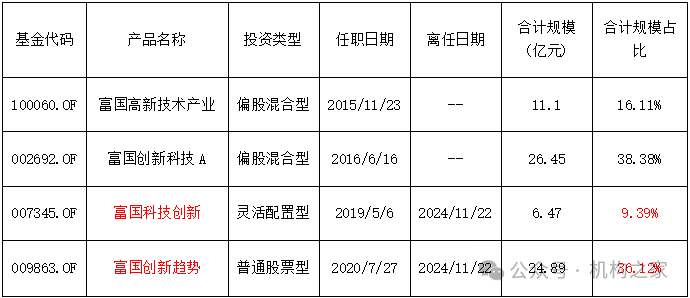 数据来源：wind、机构之家