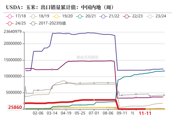 数据来源：紫金天风期货研究所