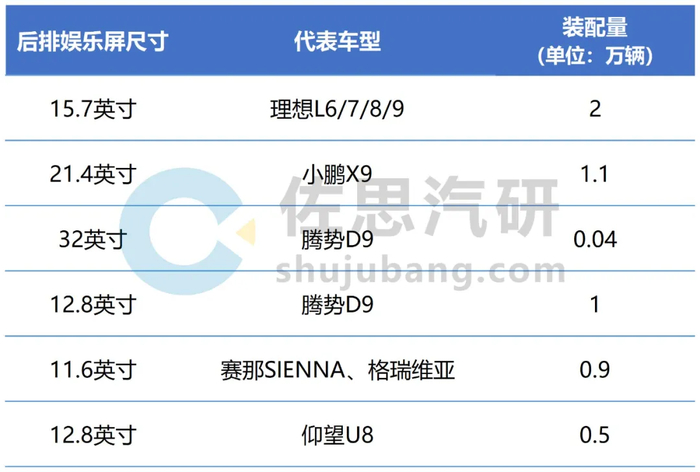 来源：佐思汽研《2024年乘用车座舱娱乐研究报告（车载游戏专题）》