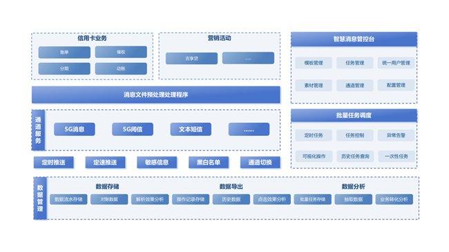 图1 吉林银行5G融合通信服务架构