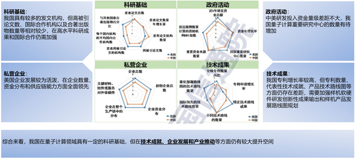 资料来源：中国信通院，中航证券研究所