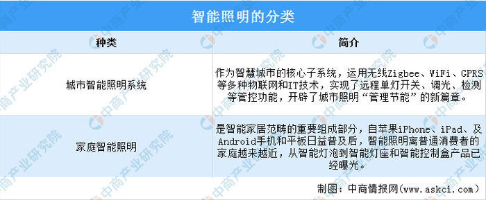 资料来源：中商产业研究院整理