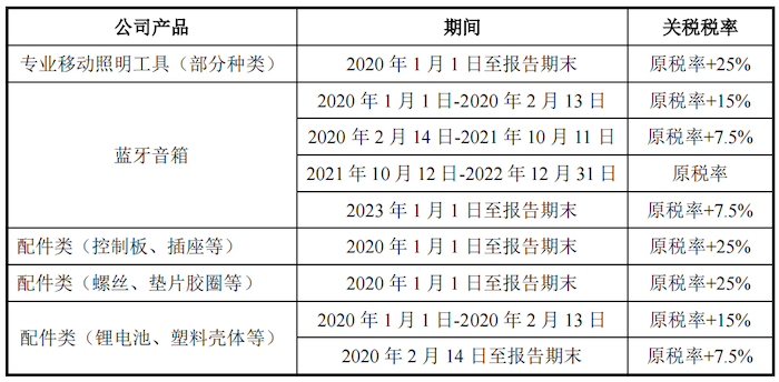 图片来源：问询函