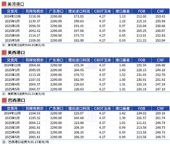 数据来源：我的钢铁、紫金天风期货研究所