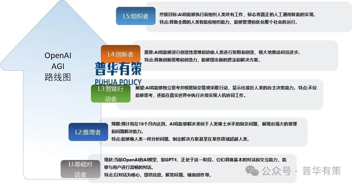 资料来源：普华有策