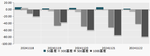 （数据来源：Wind）