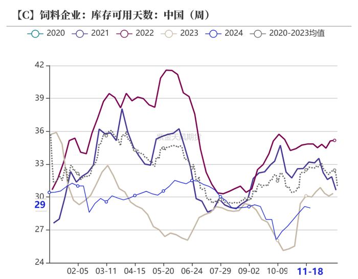 数据来源：我的农产品、紫金天风期货研究所