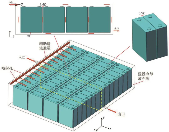 图1储能锂电池包及其浸没式液冷系统