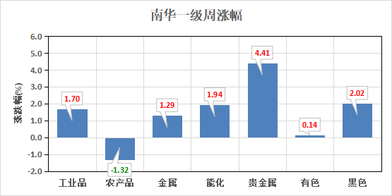 （数据来源：Wind）