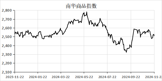 （数据来源：Wind）  