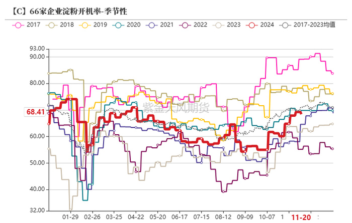 数据来源：紫金天风期货研究所
