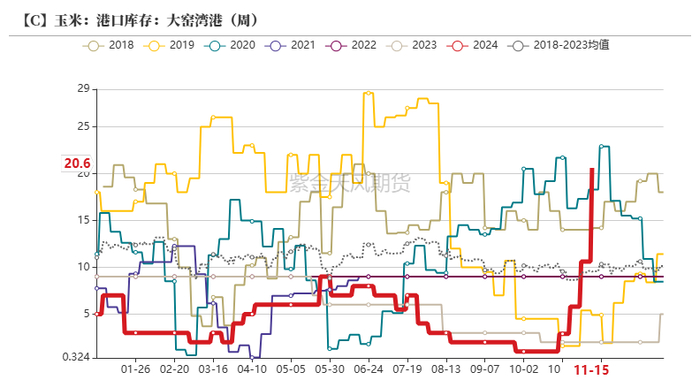 数据来源：紫金天风期货研究所