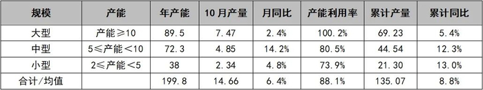 数据来源：安泰科