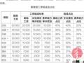 河南省民营企业协会发文声援于东来：胖东来的保洁工资都超7千元了