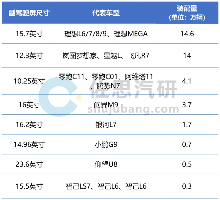 来源：佐思汽研《2024年乘用车座舱娱乐研究报告（车载游戏专题）》