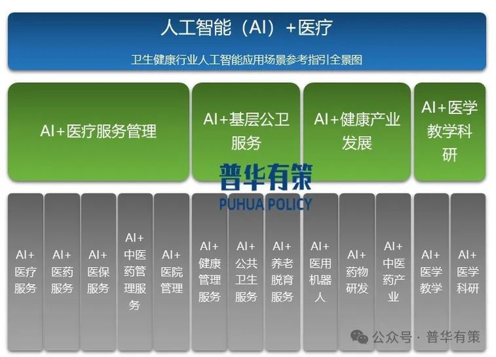 资料来源：普华有策