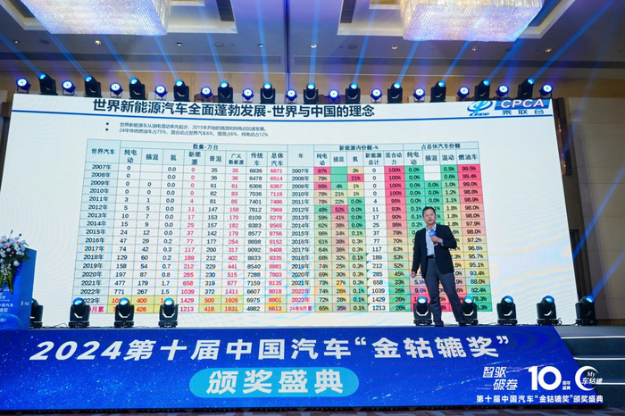 中国汽车流通协会乘用车市场信息联席分会秘书长崔东树