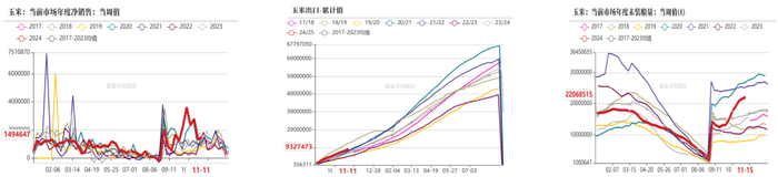 数据来源：紫金天风期货研究所