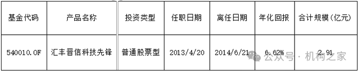 数据来源：wind、机构之家