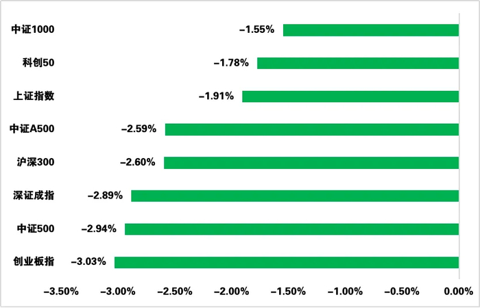 数据来源：Wind，日期截至2024年11月22日，指数过往业绩不预示其未来表现，投资须谨慎