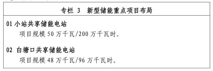 天津市津南区发展和改革委员会发布《天津市津南区可再生能源专项规划（2024—2030 年）》