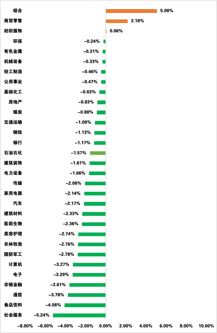 数据来源：Wind，日期截至2024年11月22日，指数过往业绩不预示其未来表现，投资须谨慎
