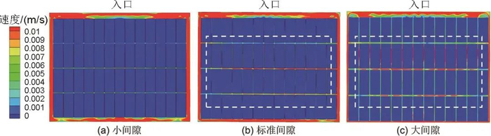 图13不同电芯间距下截面2上的速度分布