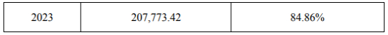 先惠技术与宁德时代及其控股子公司最近三个会计年度的交易往来情况