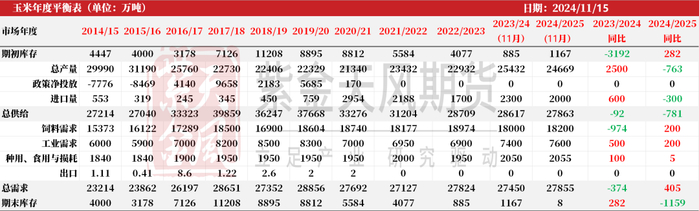 数据来源：紫金天风期货研究所