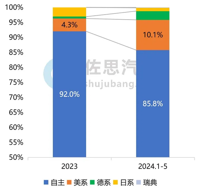 来源：佐思汽研《2024年乘用车座舱娱乐研究报告（车载游戏专题）》