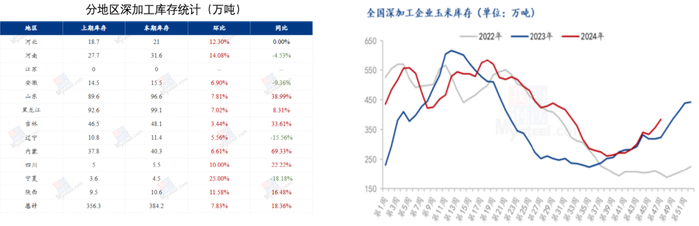 数据来源：我的钢铁、紫金天风期货研究所