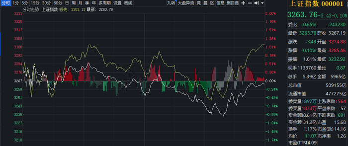 图片来源：同花顺iFinD