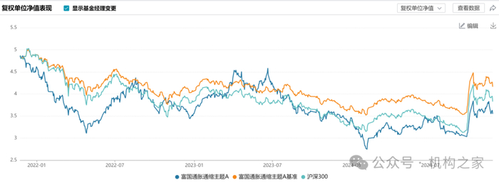 数据来源：wind、机构之家