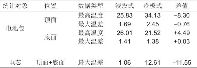 为了深入探究浸没系统中冷却液的流动情况，作水平经过喷射孔中线的截面1，如图5所示。