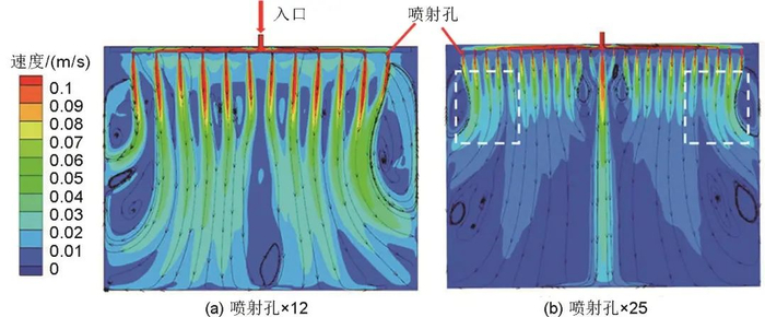 图18不同喷射孔数量下截面1上的速度分布
