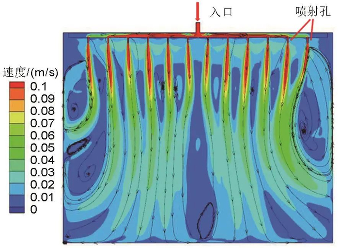 图6截面1上速度及流线分布