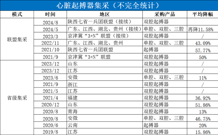 资料来源：前瞻产业研究院、赛柏蓝器械